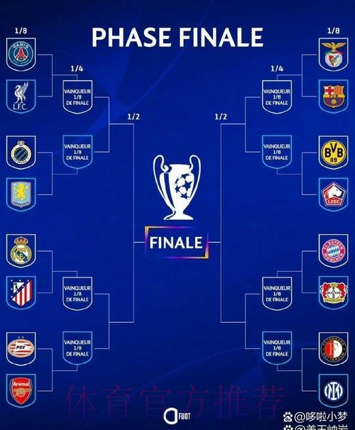 同城德比！欧冠16强对阵：皇马vs马竞