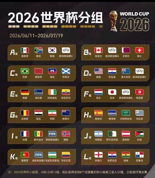 2026美加墨世界杯小组赛积分在哪里看 2026美加墨世界杯小组赛积分在哪里看