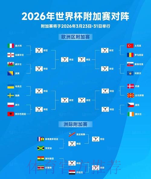 2026世界杯出线规则免费