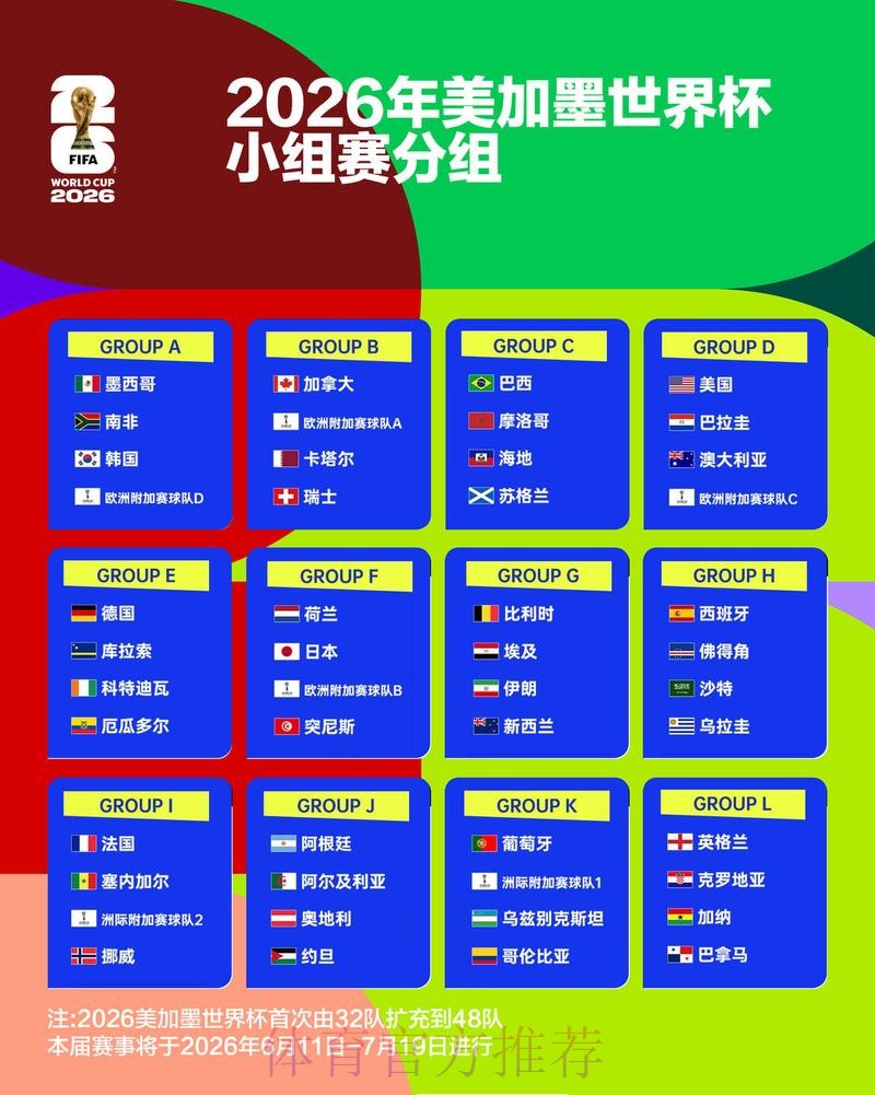 2026世界杯阵容分析更新 2026世界杯阵容分析更新