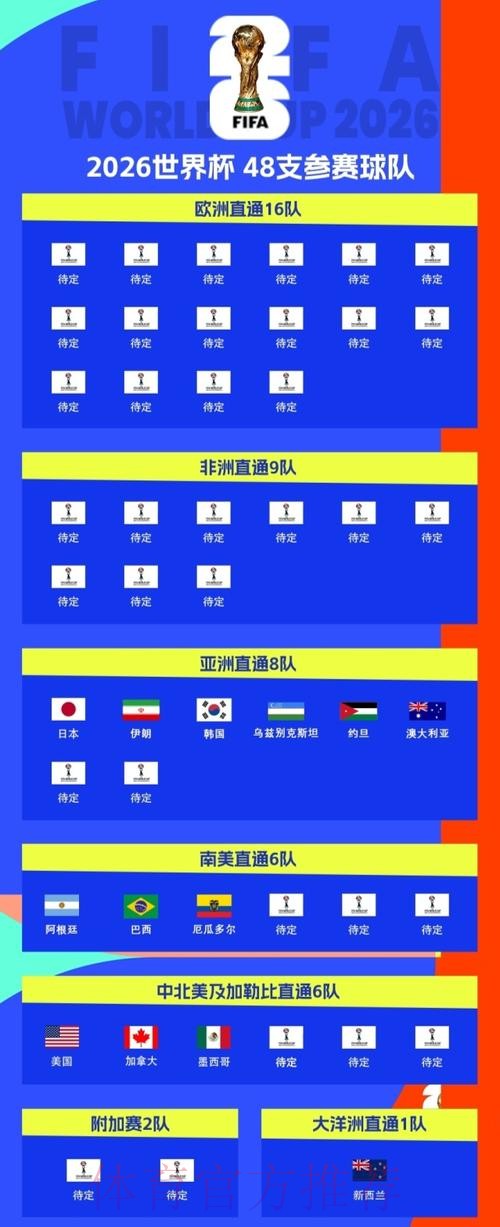 2026世界杯北美在哪举办 2026世界杯北美在哪举办