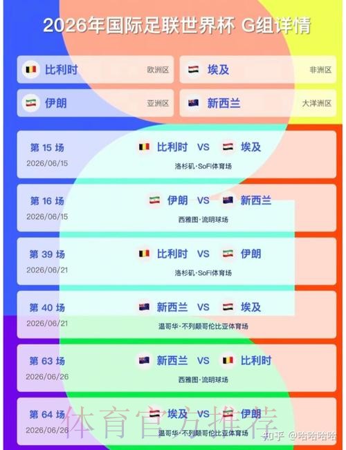 2026美加墨世界杯实时比分完整版 2026美加墨世界杯实时比分完整版