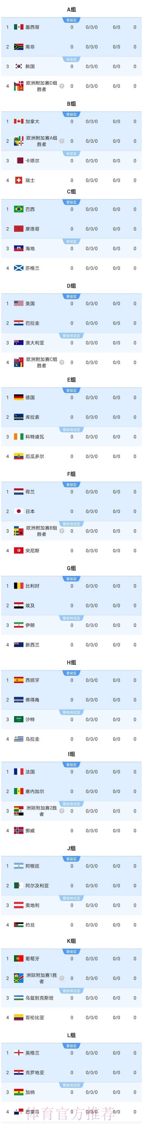 2026美加墨世界杯实时比分完整版 2026美加墨世界杯实时比分完整版
