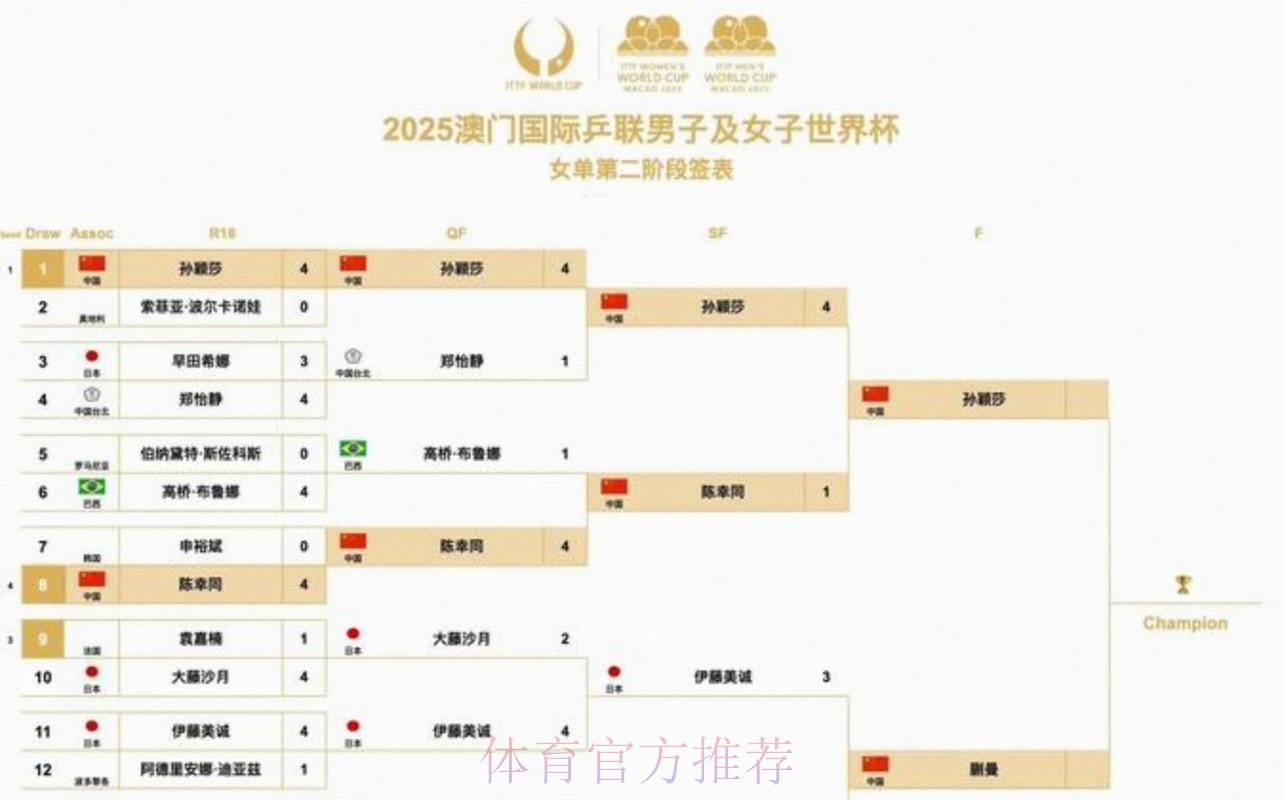 2026美加墨世界杯赛程规则 2026美加墨世界杯赛程规则